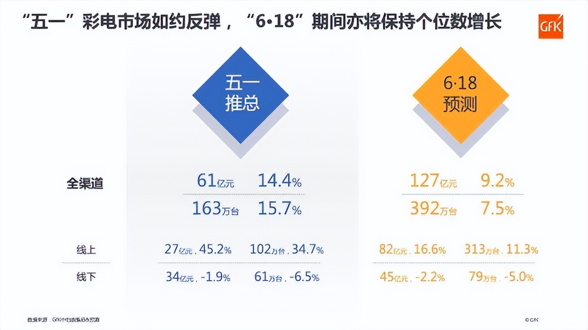 led和miniled电视对比测评,目前最好的miniled电视