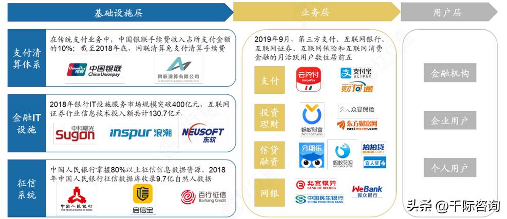 2022年互联网金融现状,互联网金融行业市场分析报告总结
