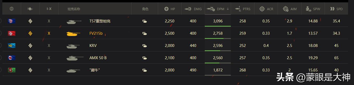 坦克世界1.22版本坦克加强,坦克世界t57加强后值得买吗