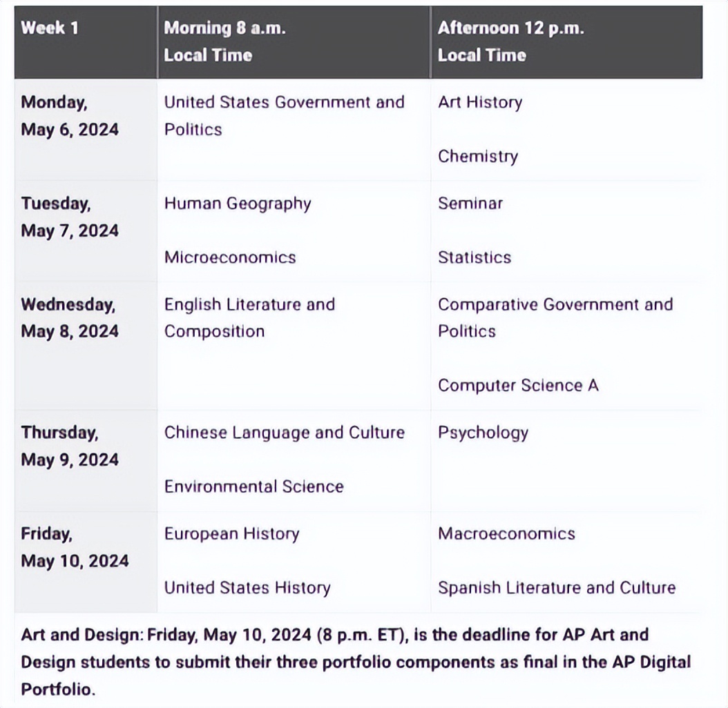 ap课程详细讲解,一文带你读懂ap课程相关细节