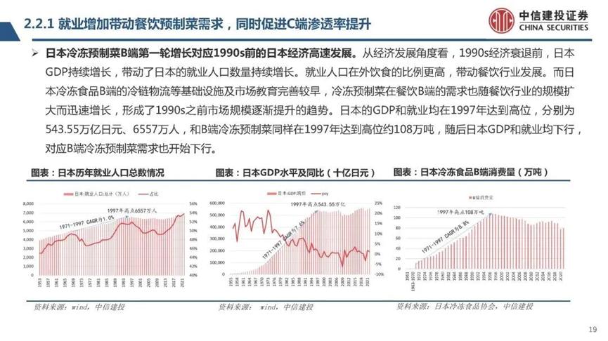 c端预制菜销售渠道,便利店预制菜供应链