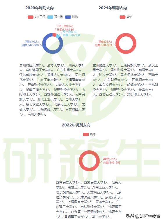 24考研择校︱西南财经大学会计专业考情分析！