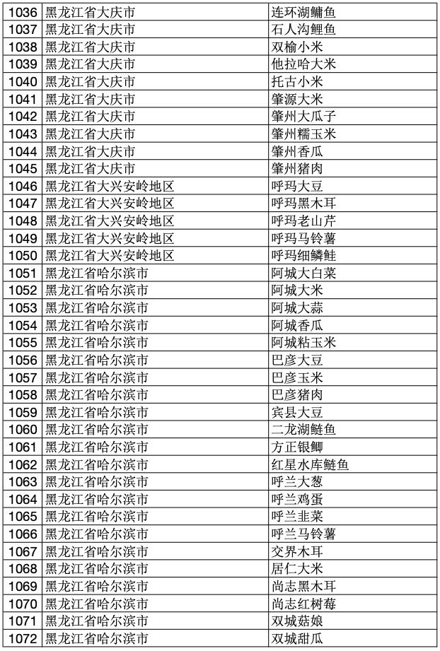 2023年中国100个地理标志产品,2020国家地理标志产品名单