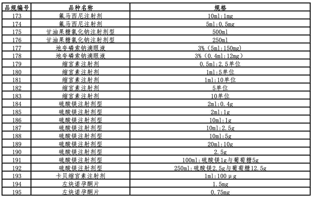第10批国家集采开始时间,国家第九批集采落地时间