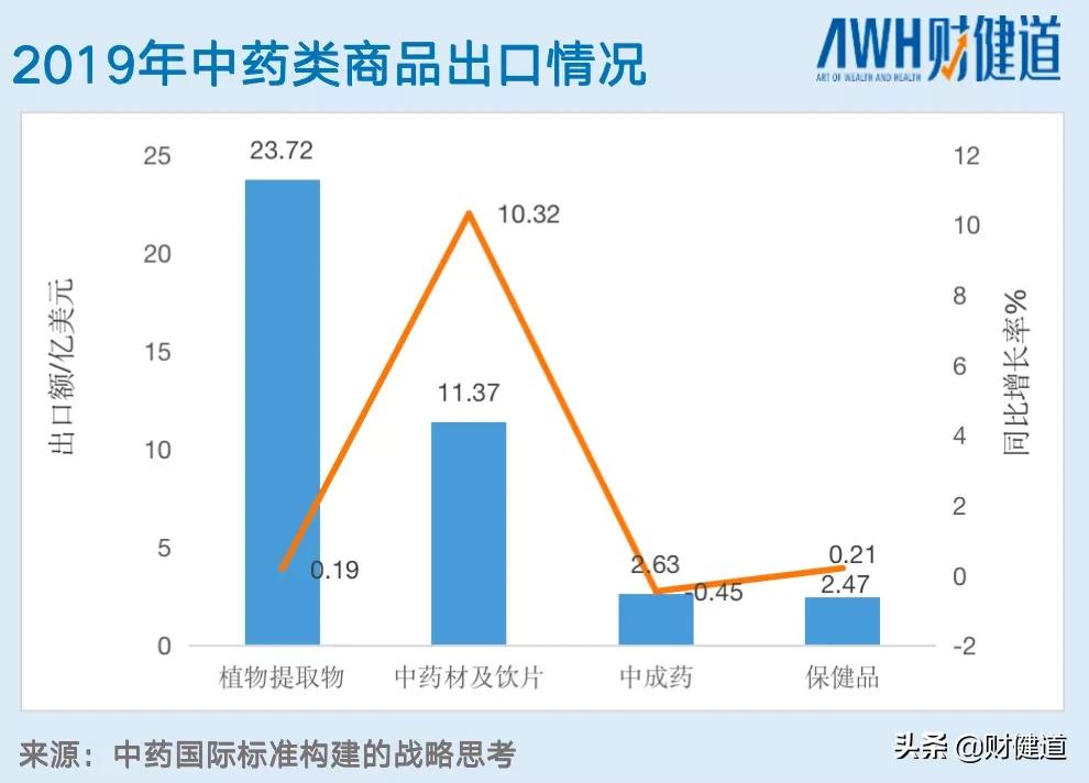 中成药天外有天，日本汉方启示录