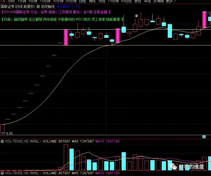 k线分析方法与技巧,k线分析教程