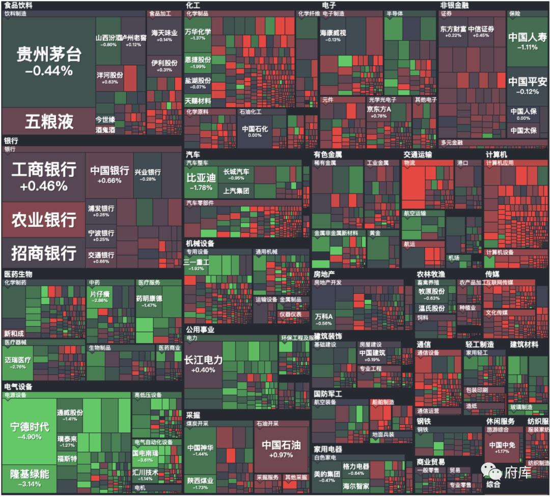 基金投顾全过程,基金投顾组合大比拼