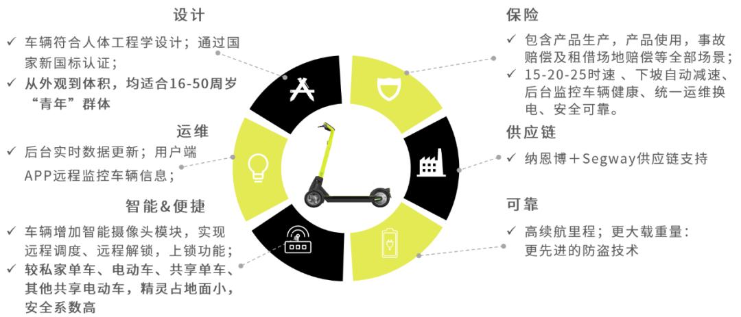 精灵滑行收费异常,精灵滑行在哪里投放