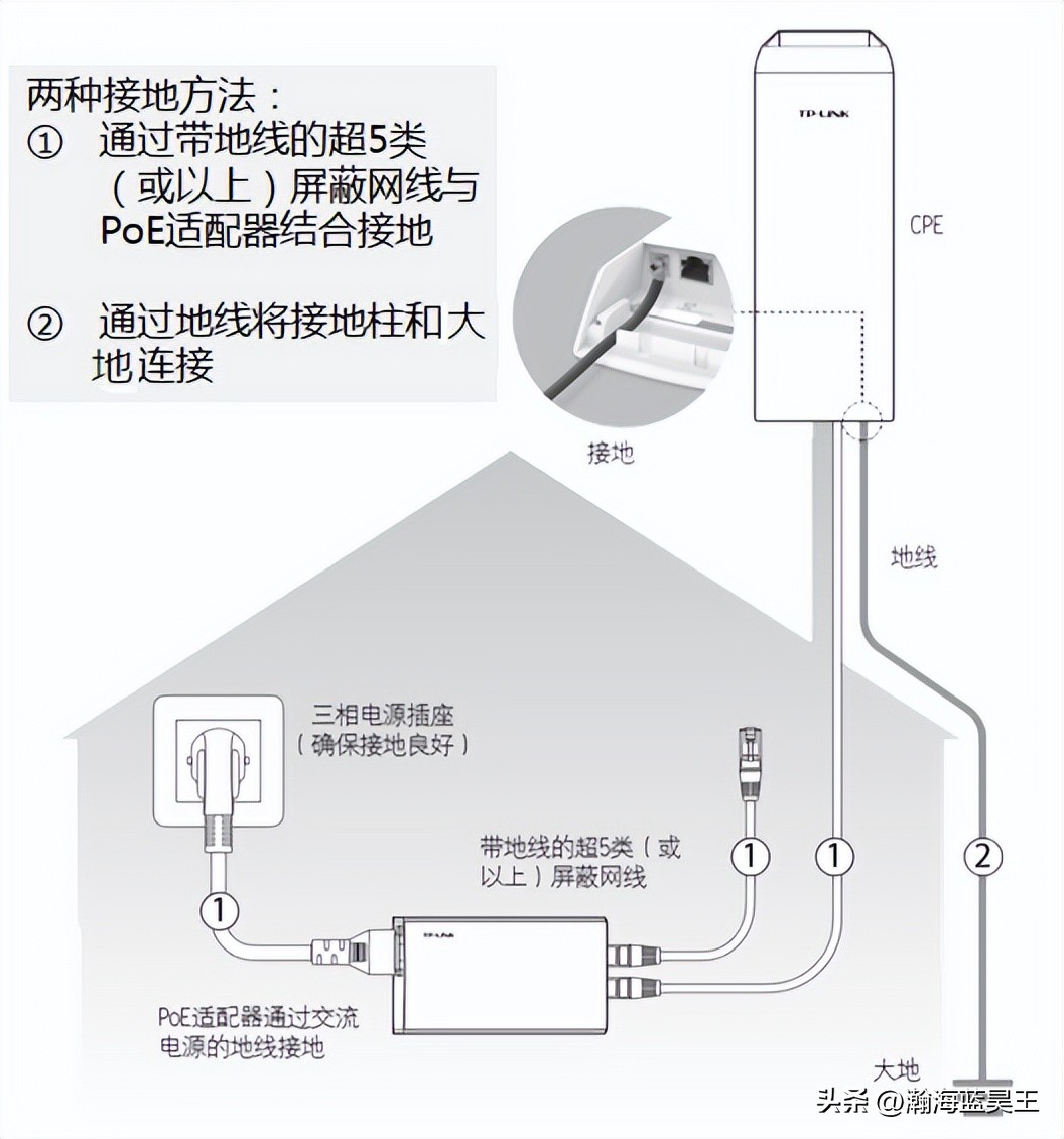 大华无线网桥设置教程,电梯无线网桥干扰问题