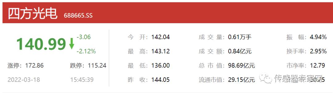 汉威科技和森霸传感对比,汉威科技纳米气体传感器