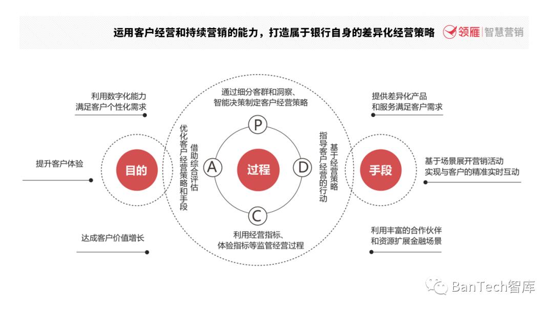 专访|伍四杰:厚植客户经营强根基构筑商业银行持续营销新范式