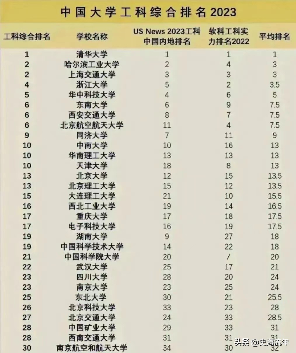 清华北大浙江大学排名,2020浙江各地市清华大学排名