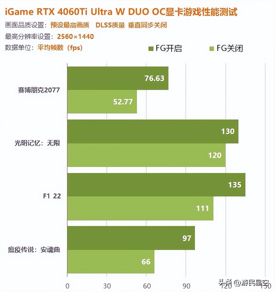 igame4060ti,igame4060ti16g