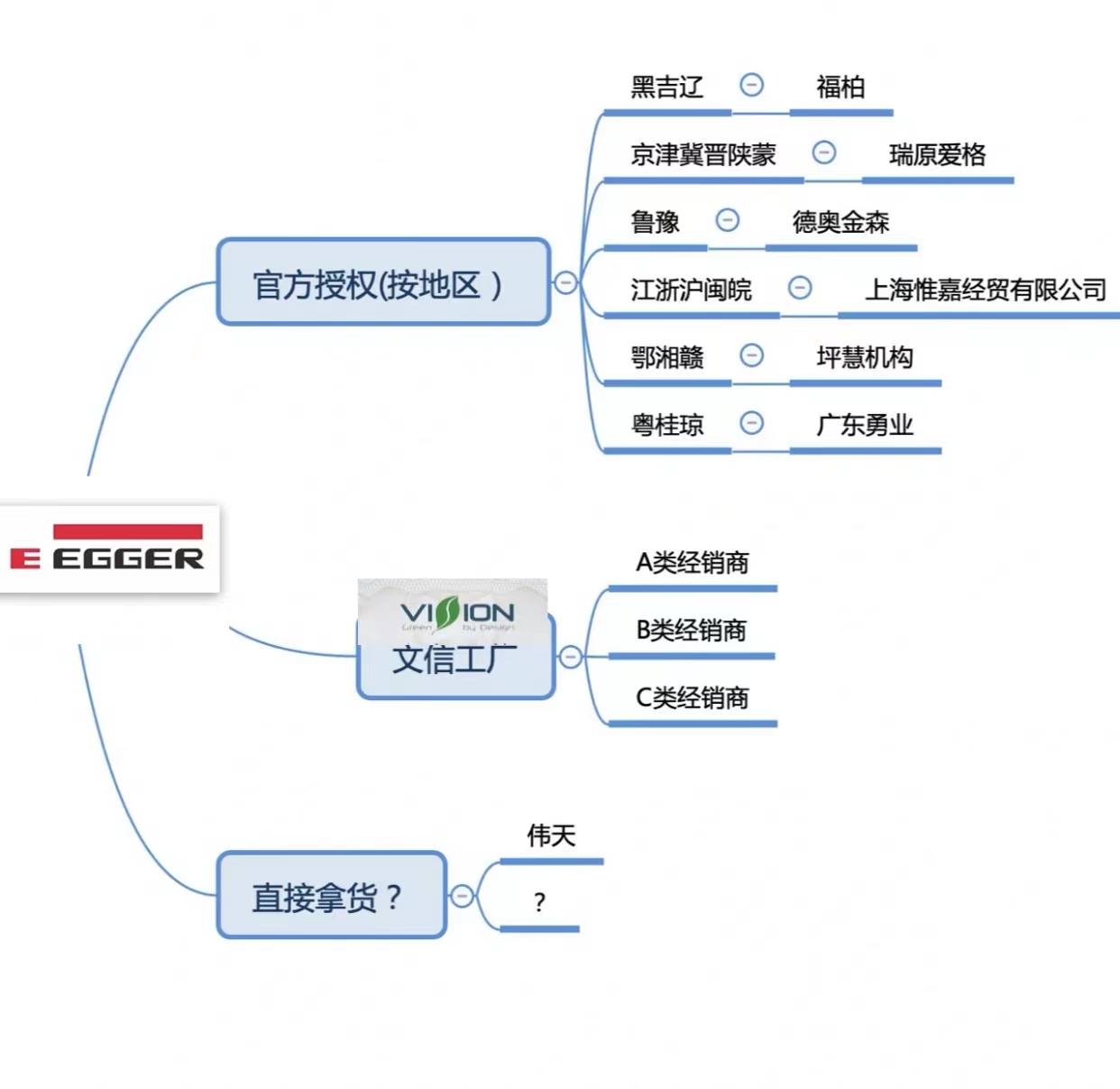 爱格板值不值得用,爱格板重不重