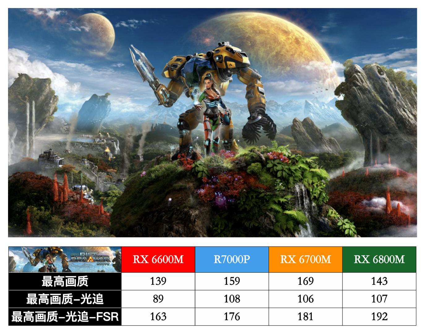 联想拯救者R7000P列装RX6600M有多强？年度3A真香游戏本正式登场