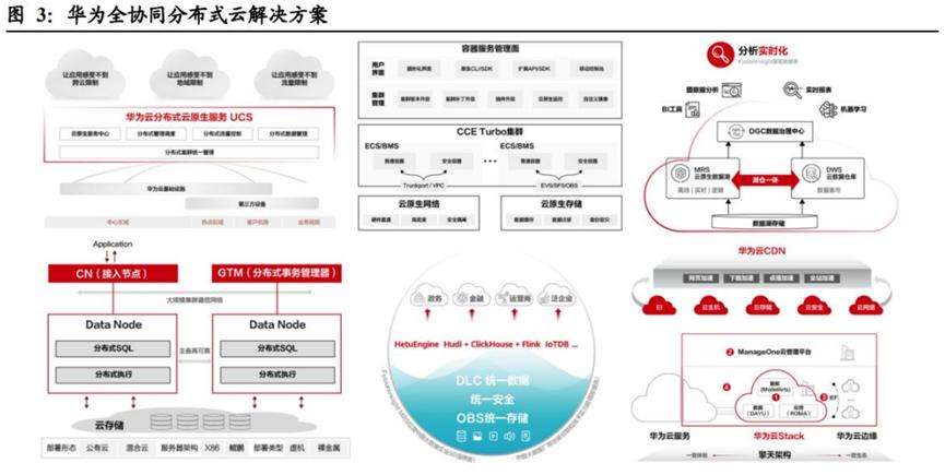 华为的几大业务具体有哪些,华为公司三大业务分析