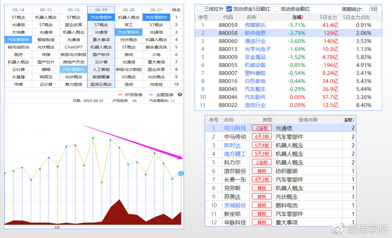 经传多赢怎样看实时股票,经传多赢股票