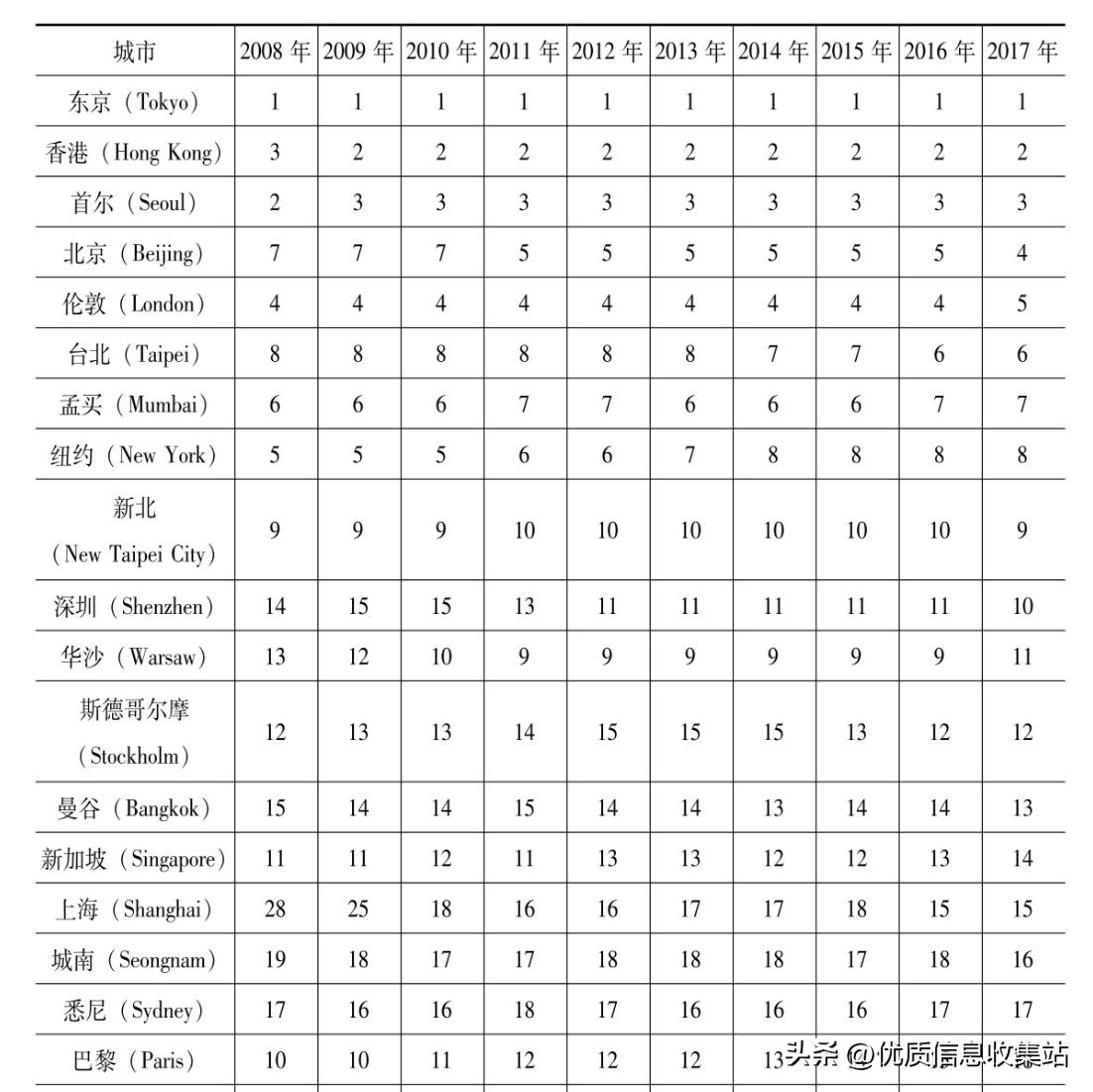数字创意产业白皮书,数字创意产业包括哪些
