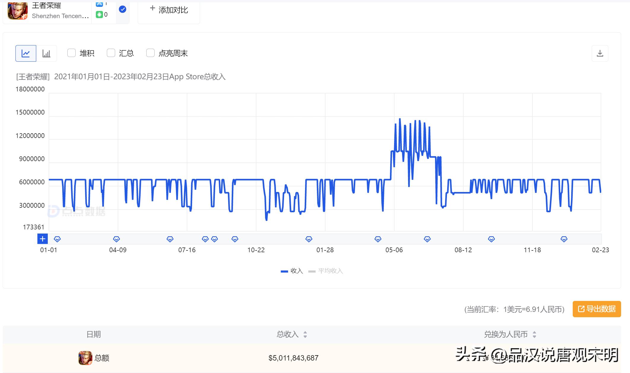 2019年国内十大吸金手游,中国王者类手游排行榜前十