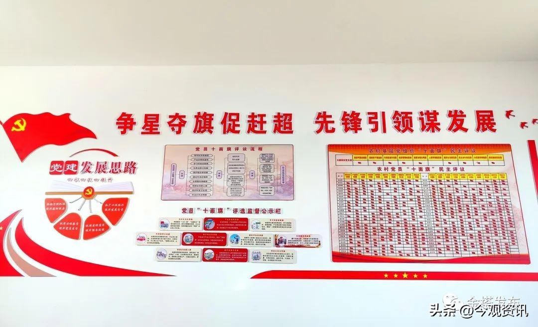 金塔县：“十面旗”激发农村*党**员队伍新活力