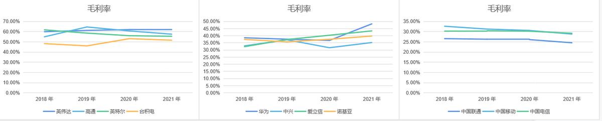 通信行业深度研究报告,通信产业链深度解析