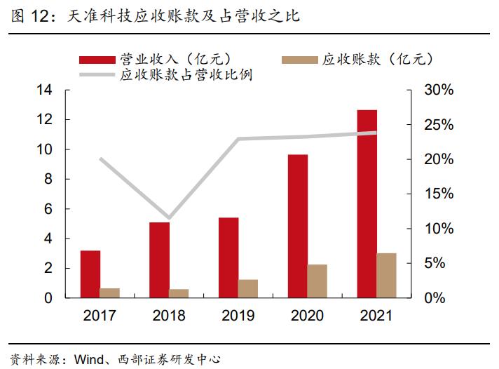 天准科技LDI设备,天准科技