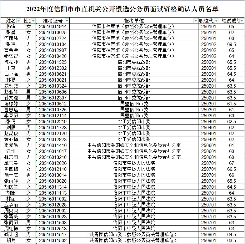 2018年信阳公务员遴选面试,2023年信阳市遴选公务员公示名单