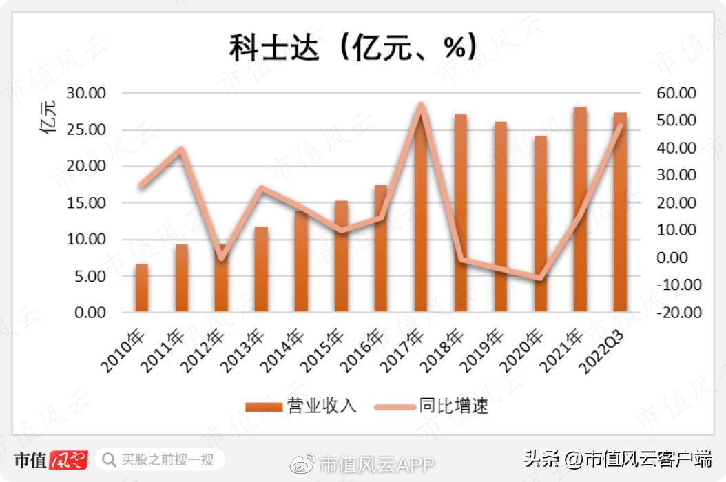 股价暴涨35倍的公司,科士达光伏概念股
