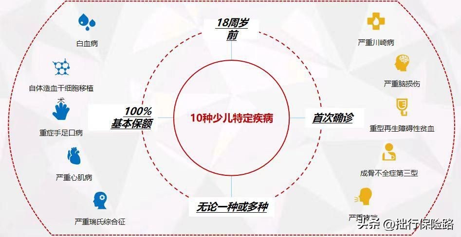 重疾保险对比哪家好,工银安盛和中英人寿选哪个