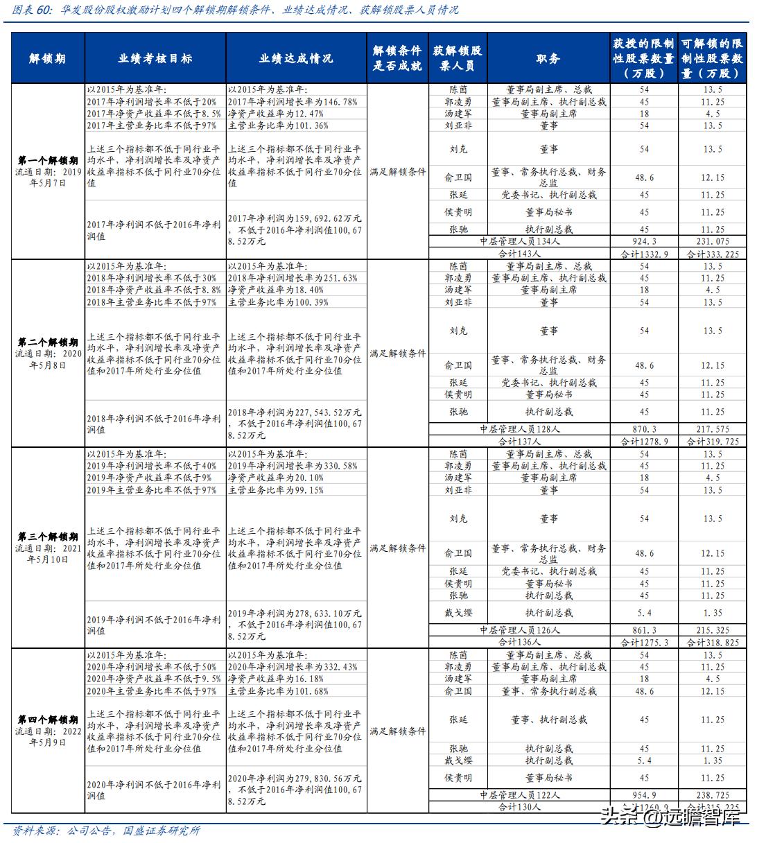 稳居千亿俱乐部,华发股份:全国化扩张途中的“中而美”地方国企