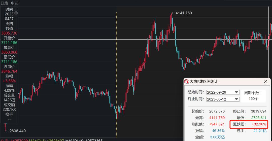 医药见底了吗,医药跌了那么久怎么还不反弹