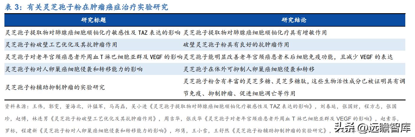 百年传承老字号，寿仙谷：领先技术芝斛养生，拓展渠道稳健增长
