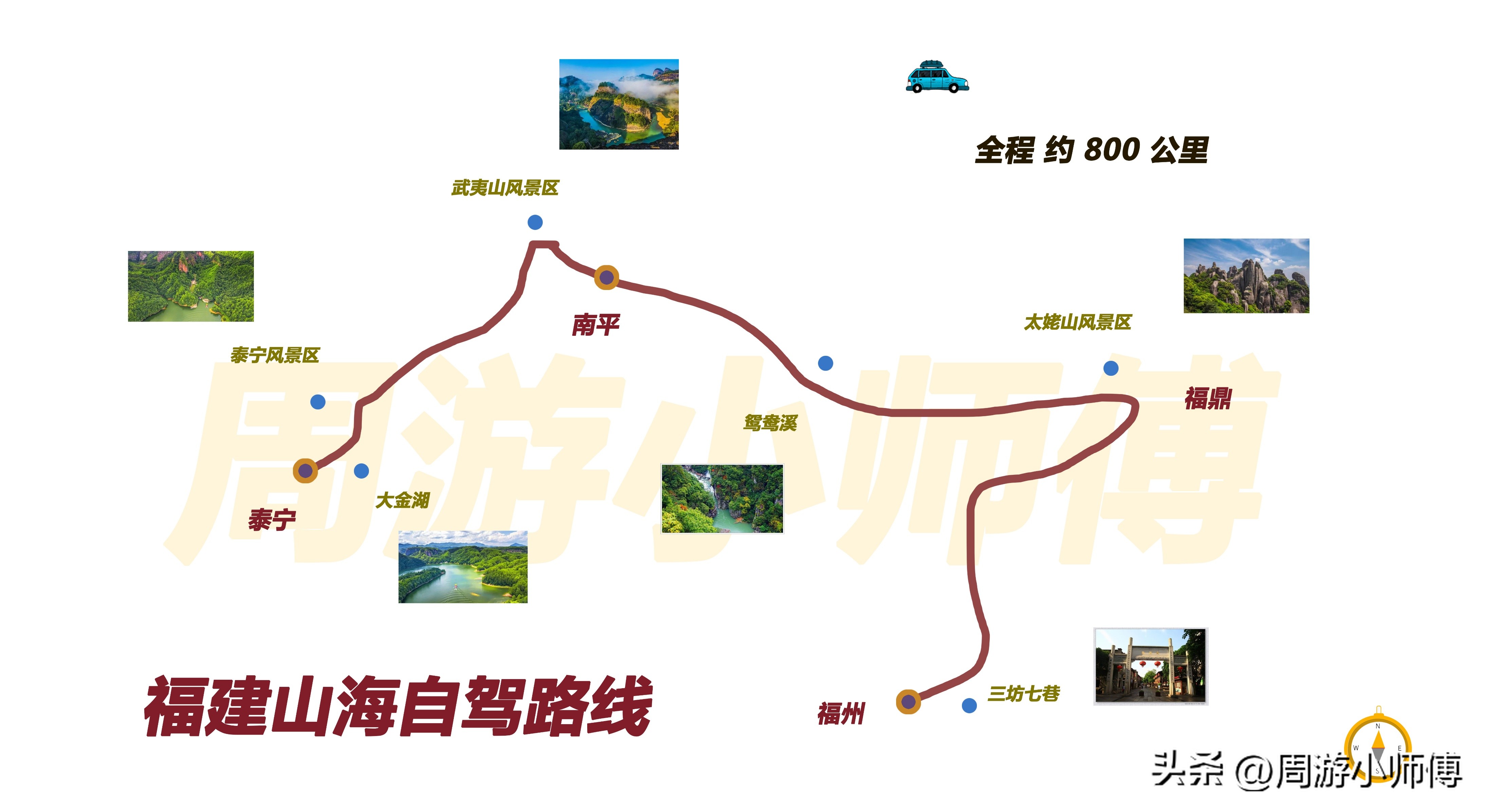 精华路线,2022最详细的自驾全国游专用地图