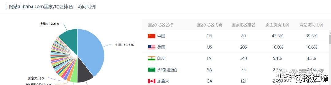 外贸商业模式引流,外贸销售模式新套路