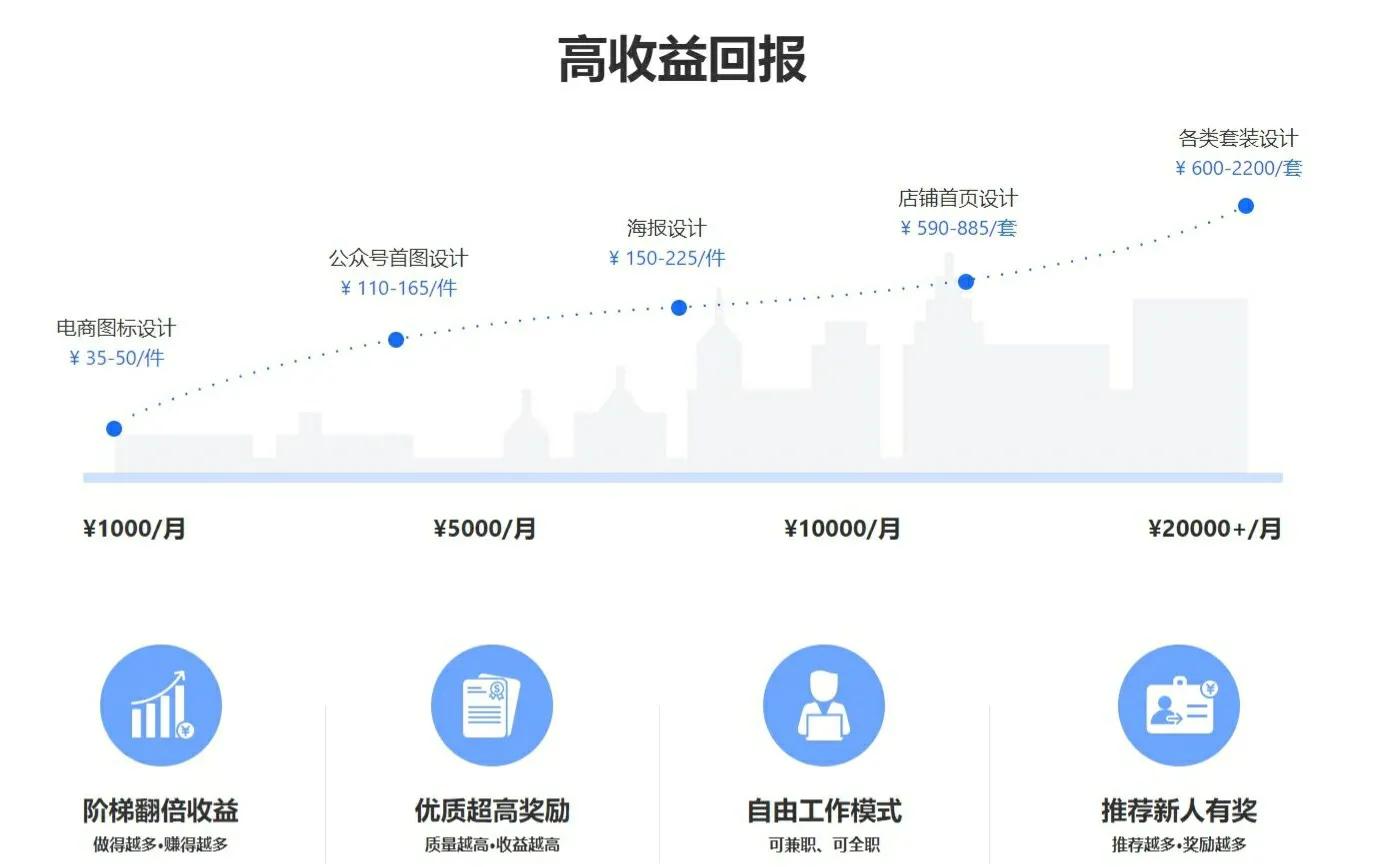 如何利用空闲时间月入2000以上,怎样利用上班闲余时间赚钱