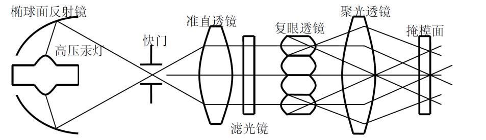 万字长文，说透光刻机