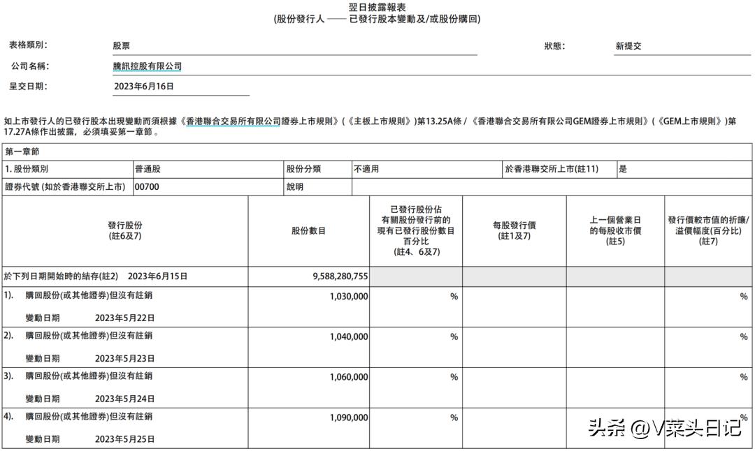股票回购注销和送股相矛盾,股票分红送股的套路