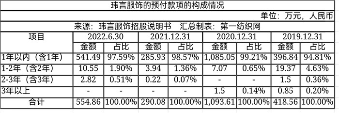 高端女装品牌ipo,一年营收破亿的女装品牌