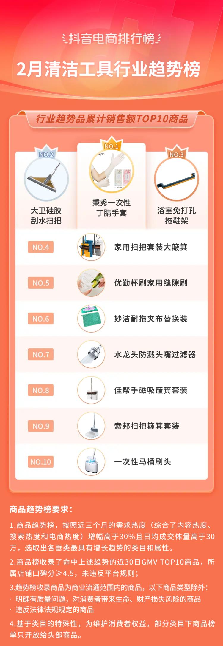 抖音电商发布春节战报,抖音电商发布数据回顾2022年