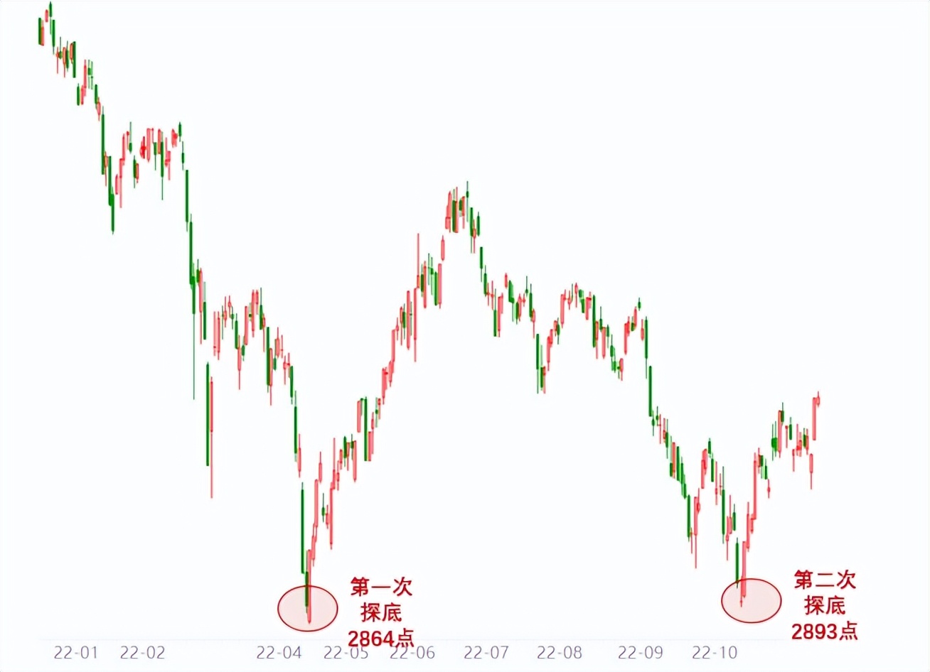 a股每次底部都是怎么救起来的,a股是如何从历次大底中走出来的