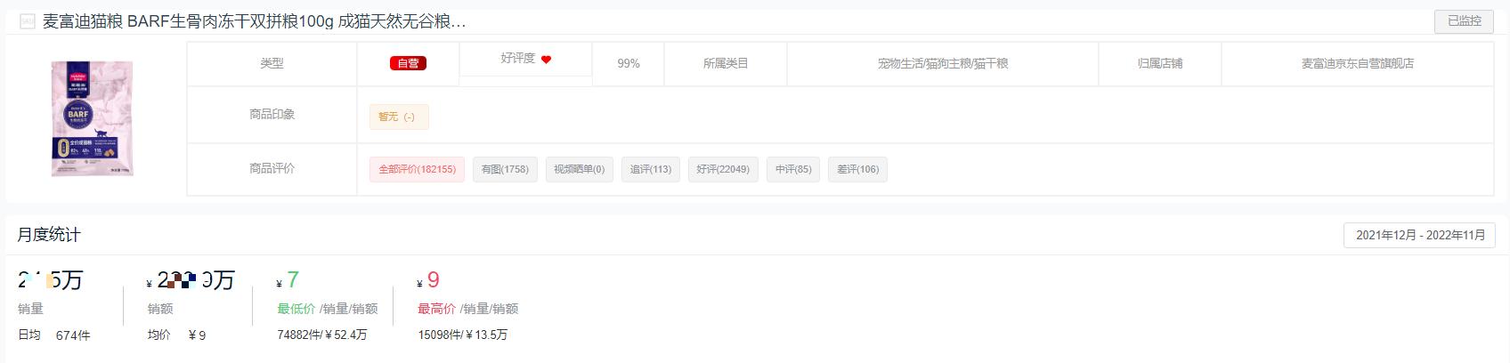 哪个品牌的猫粮销量最高,2022猫粮