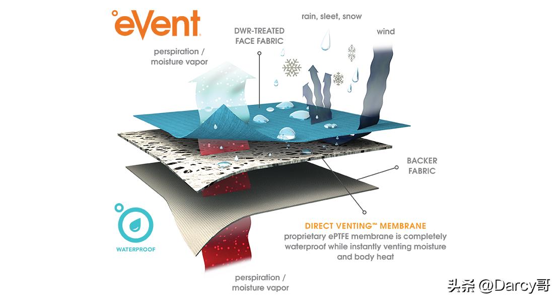 始祖鸟event冲锋衣,国产冲锋衣极地