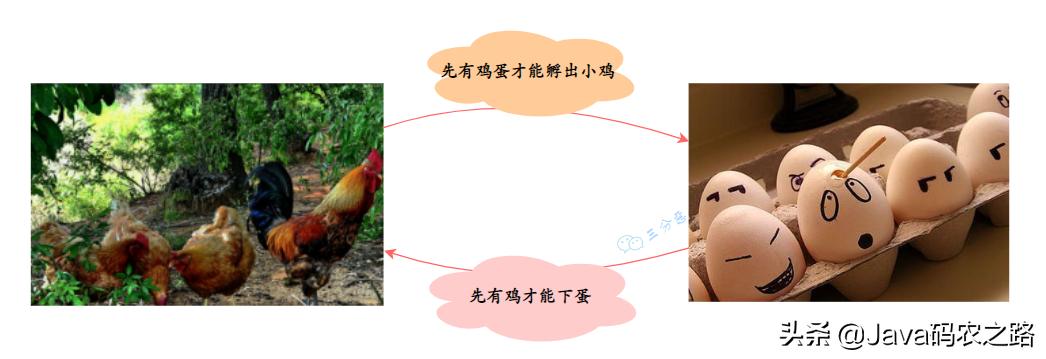 面渣逆袭：Spring三十五问，四万字+五十图详解