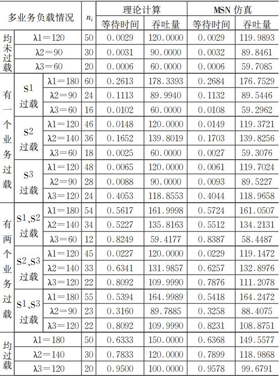 缓存穿透问题解决方案,缓存三大问题及解决方案