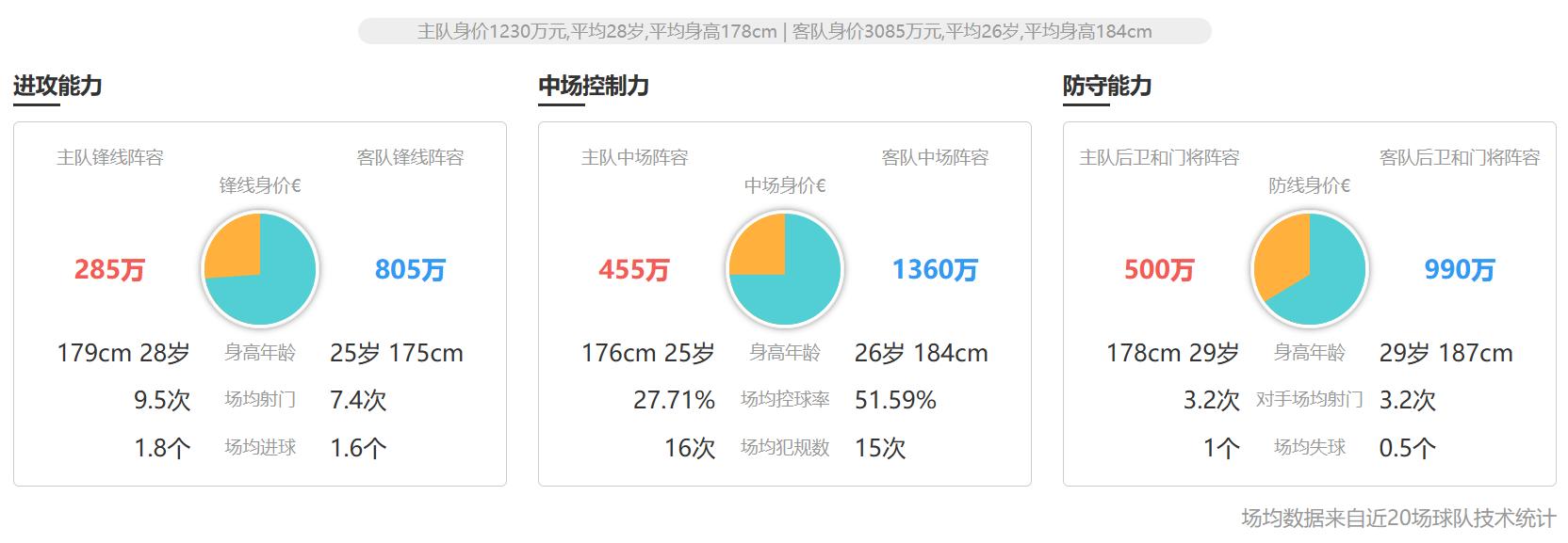 今日竞彩003奥厄杜塞多夫比赛分析,今日竞彩克拉克对莫尔德胜负分析