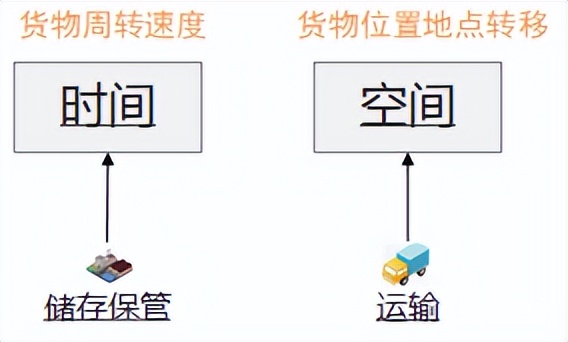 物流的基础知识大全,跨境电商物流基础知识大全