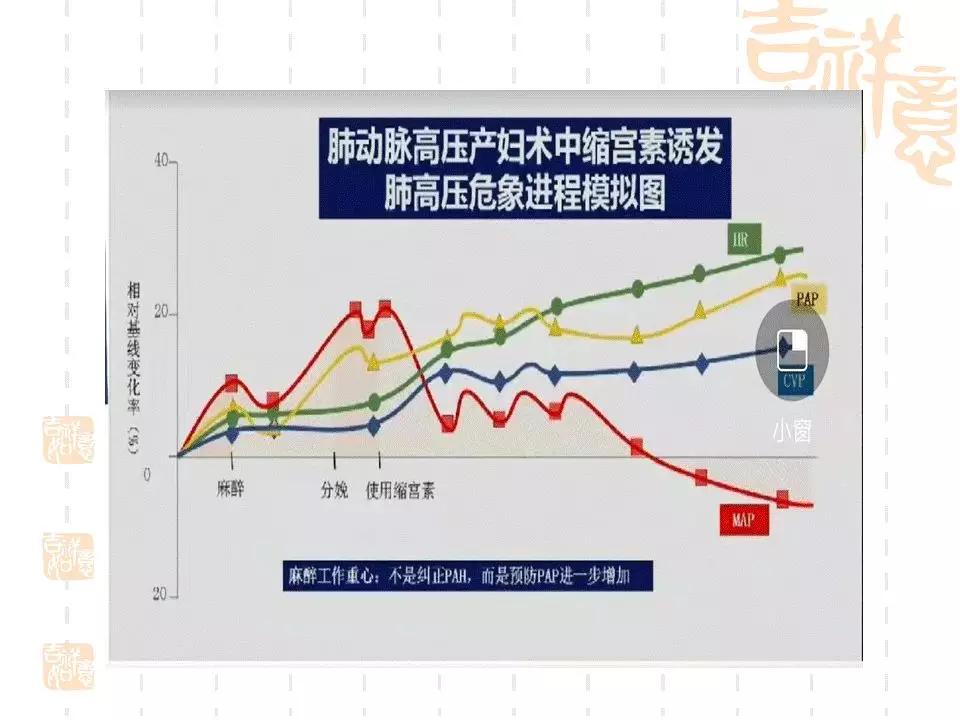 产科门诊给病人宣教课件,产科课件视频