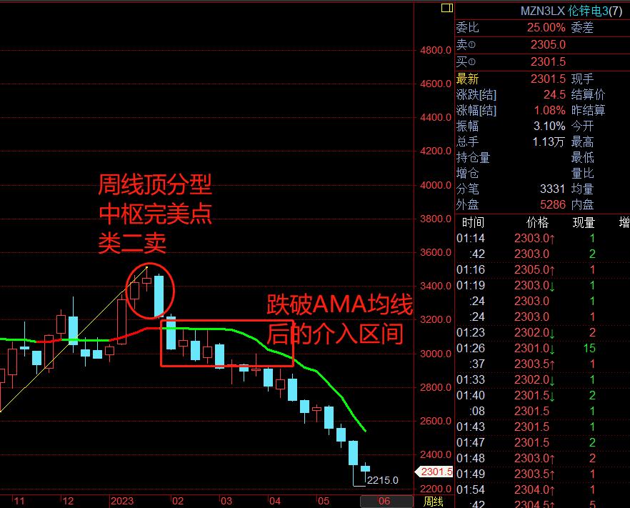 均线交易技巧期货,期货均线交易详解