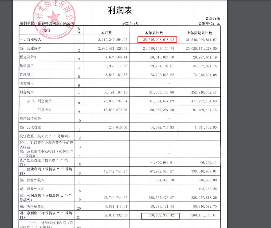 总资产超300亿有色、食品以及金融投资成为新凤祥集团三大支撑