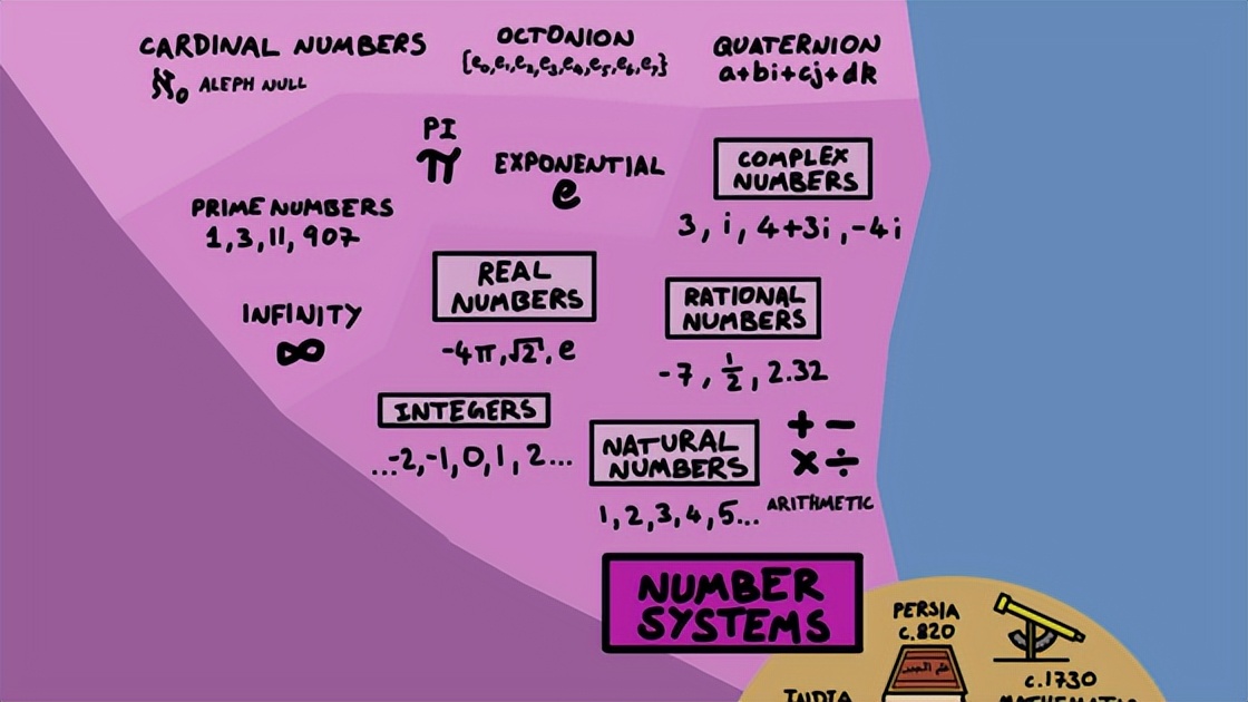 知识梳理图模板数学,二年级数学景点地图